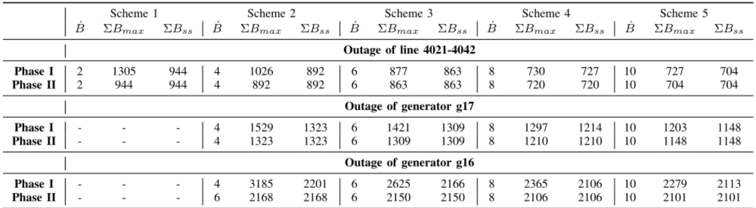Table II