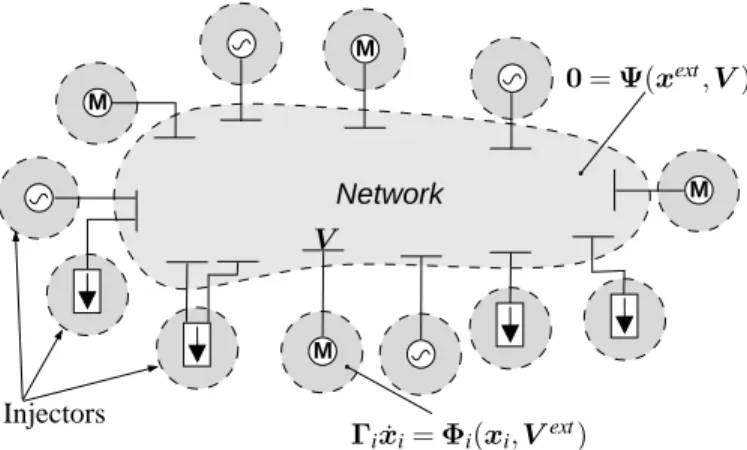 Figure 1. Proposed decomposition scheme