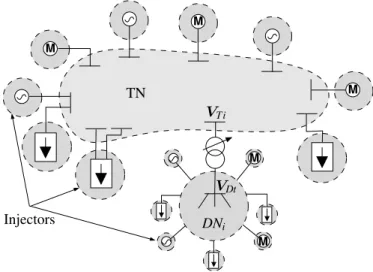 Figure 1. Decomposed Power System