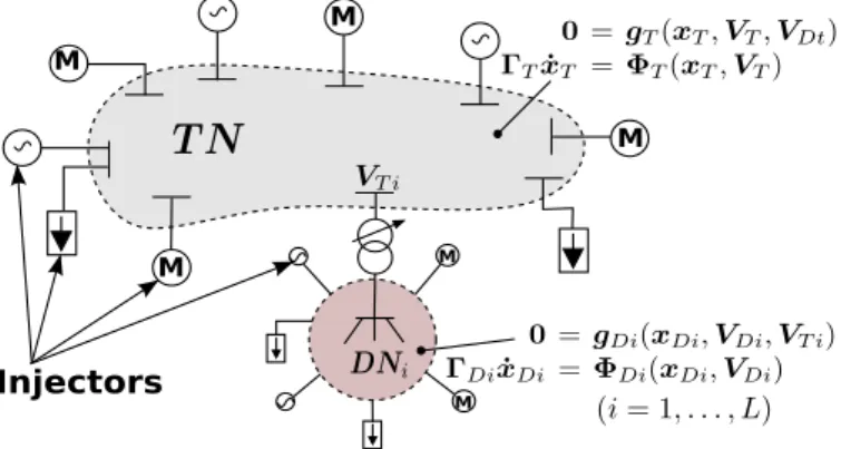 Figure 1. Decomposed Power System