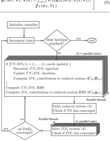Figure 2. Proposed Solution Algorithm