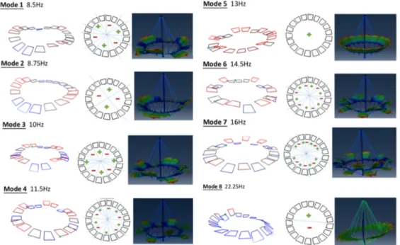 Fig. 15 Comparison of numerical and experimental shapes for eight modes contained in the frequency range of interest, i.e., between 5 and 50 Hz