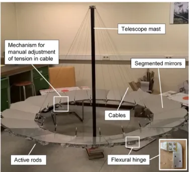 Fig. 2 One-tenth scaled mechanical mock-up model of the TALC.