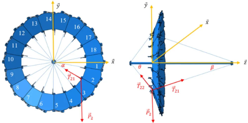 Fig. 6 Force equilibrium in TALC. The tension in the cables of the TALC is calculated by assuming that the mast of the telescope is suspended horizontally and is supported by two soft springs at its end.