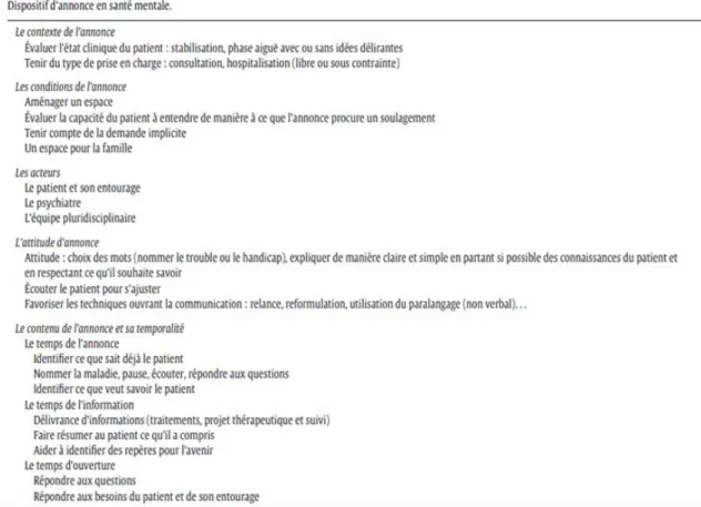 Tableau  3. Dispositif  d’annonce  en santé mentale  (38) 