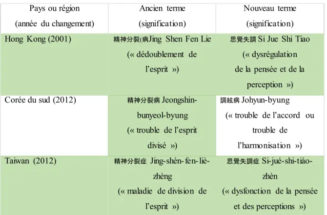 Tableau  5 . Exemples  d’autres pays asiatiques  (124) 