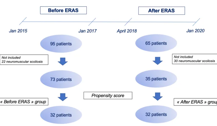 Figure 1: Flow chart  