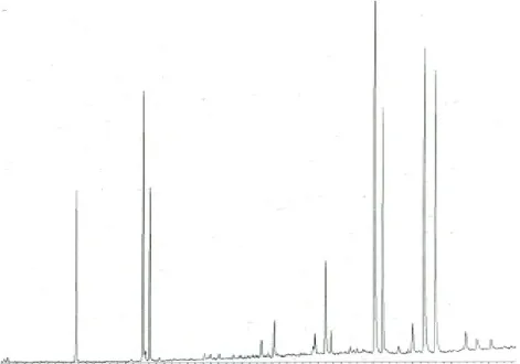 Figure 5.18. GC-MS Chromatogram of sorghum wax extracted by liquid nitrogen 