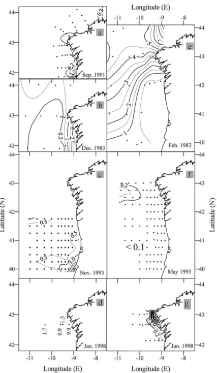 Fig. 8. Horizontal distributions of surface nitrate (µmol kg ⫺1 ) during the GALICIA-XII (September 1991) (a), GALICIA-VI (November–December 1983) (b), MORENA-II (November 1993) (c), CD110b (January 1998) (d), GALICIA-VII (February–March 1984) (e), MORENA-