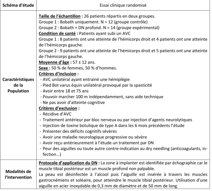 Tableau 6 - Caractéristiques PICO détaillées de l’étude de Salom-Moreno 2014 