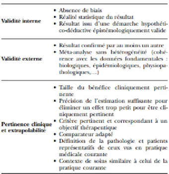 Figure 9: Principales composantes des validités interne et externe :[37] 