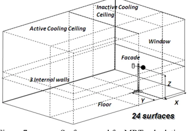 Figure 6.  Considered room radiation surfaces 