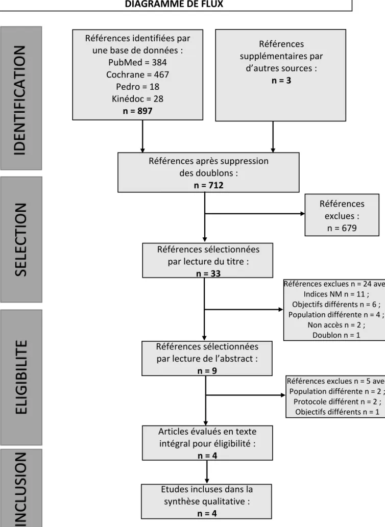 DIAGRAMME DE FLUX 