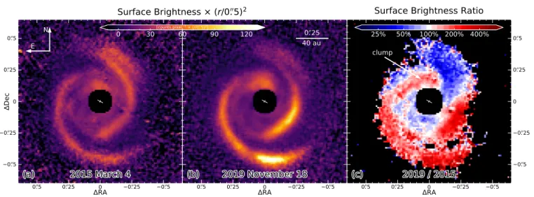 Figure 1. VLT/SPHERE observations of MWC 758 spiral arms. (a) and (b) are the 2015 and 2019 scaled surface brightness Stokes Q φ images.
