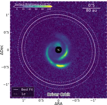 Figure 3. Dynamically constrained, assumed circular orbit of a sin- sin-gle arm driver