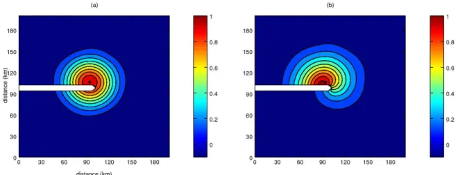 Fig. 1. Ensemble covariance using Fourier modes (a) and constrained perturbations based on the land-sea mask (b).