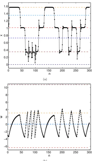 FIG. 4. Diverging distance between two trajectories initially separated by ∆x = 10 −10 and ∆w = 0