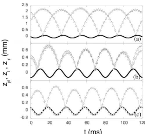 FIG. 3. (a) Horizontal position of the left tip of the dimer as a function of time in the drift mode for A r  3:9 (solid line) and 5.7 (dashed line)