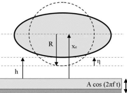 FIG. 2: Geometrial variables needed to model a bouning