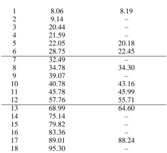 Table 1: Comparison between numerical and experimen- experimen-tal natural frequencies