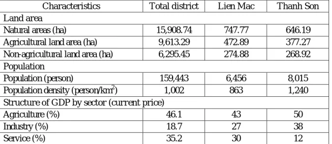 Table  3.5.  Some  general  characteristics  of  Thanh  Ha  district  and  Lien  Mac,  Thanh  Son  communes in 2008 