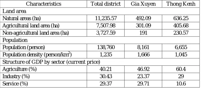 Table 3.4. Some general characteristics of Gia Loc district and Gia Xuyen, Thong Kenh  communes in 2008 