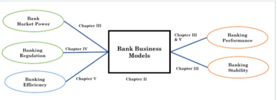 Figure 1.5 The framework of the research design