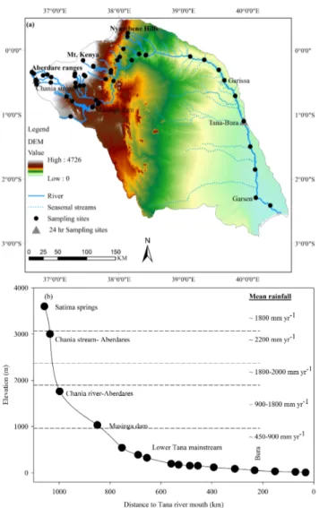 Fig. 3. Discharge measurements for the Tana River (2008–2010) as recorded at Garissa station