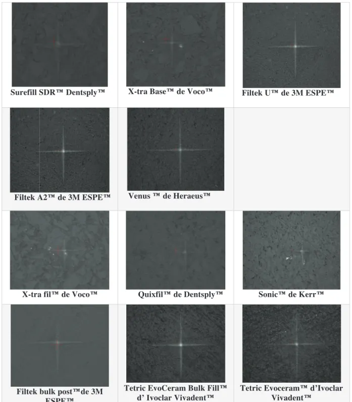 Tableau 3: Observation au microscope optique x50 des indentations obtenues