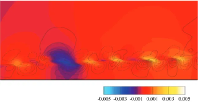 Figure 13. Schematics of the typical structures observed around thin sheets of large polymer extension (black line) in the near-wall region: second invariant of the velocity  gra-dient tensor Q a (blue), pressure p (red) and polymer body force f p = ∇ · T 