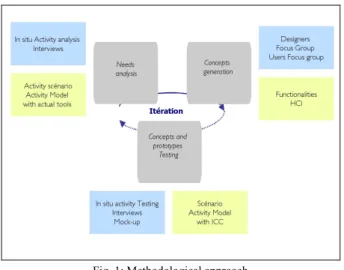 Fig. 2: Process of identifying target situations