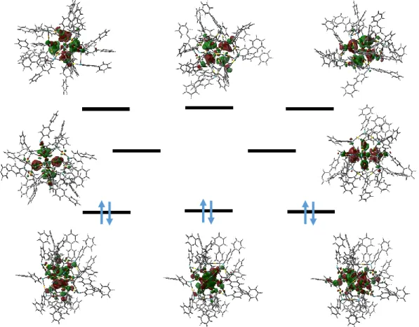 Figure 7. Schematic representation of the energy levels (with a degeneracy threshold of 0.13 eV) together  with the isocontour of the corresponding orbitals (isovalue 0.02 Å −3 ) of the [Au 25 (SPhPh) 18 ] –  cluster at the  DFT/CAM – B3LYP level