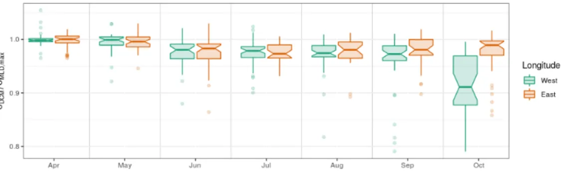 Figure 8. Ratio between the σ DCM of individual profiles and the maximum σ MLD recorded by the same float during the same year