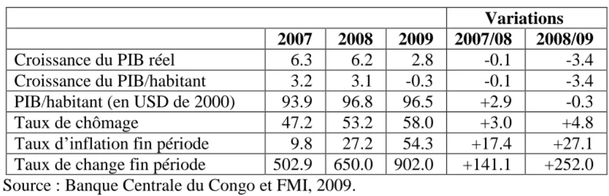 Tableau 6 : Effets de la crise économico financière sur l’économie congolaise  Variations  2007  2008  2009  2007/08  2008/09 