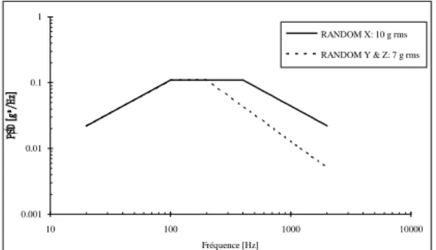 Figure 5.1: Philosophie de développement d'EIT.