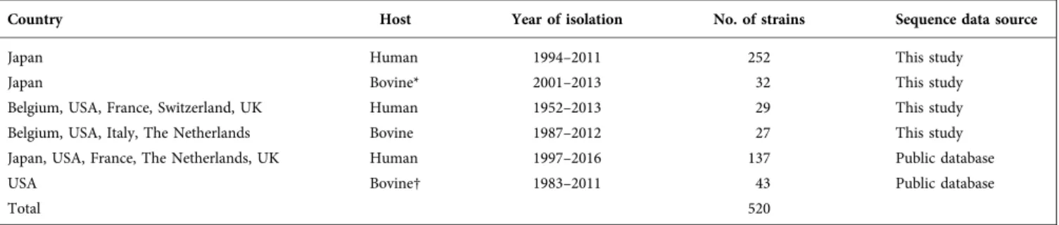 Table 1. O26 strains used in this study