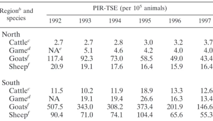 TABLE 4. Predicted mean incidence rates of suspected rabies cases in Belgium during the period 1992 to 1997