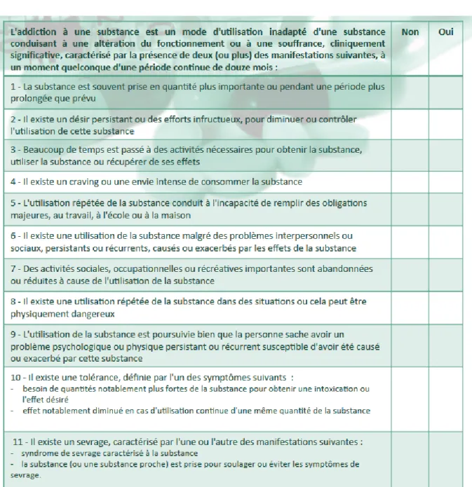 Figure 10 : Les 11 Critères diagnostics du DSM-V 
