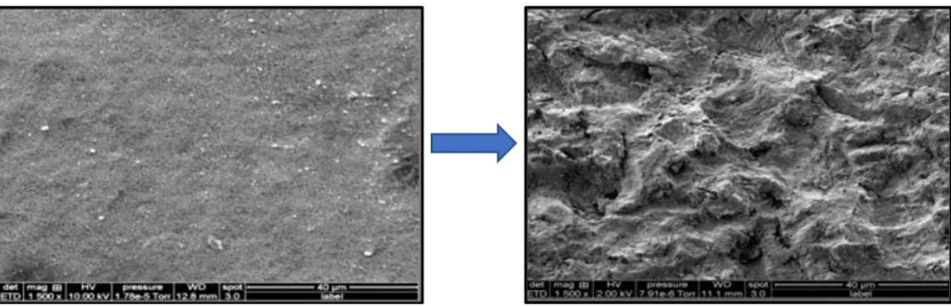 Figure 14 : Microphotographie en MEB (x 1500) d'une surface de CERASMART TM  avant et après sablage à  l'alumine (50µm) pendant 10s (A