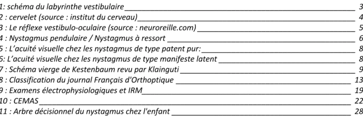 Table des illustrations 