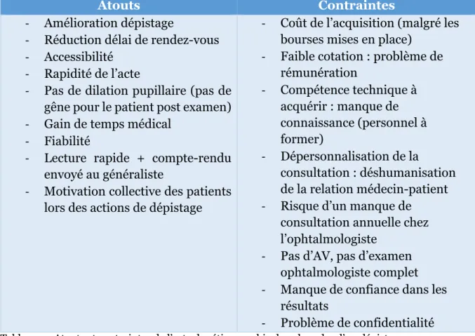 Tableau 2 : Atouts et contraintes de l’acte de rétinographie dans le cadre d’un dépistage