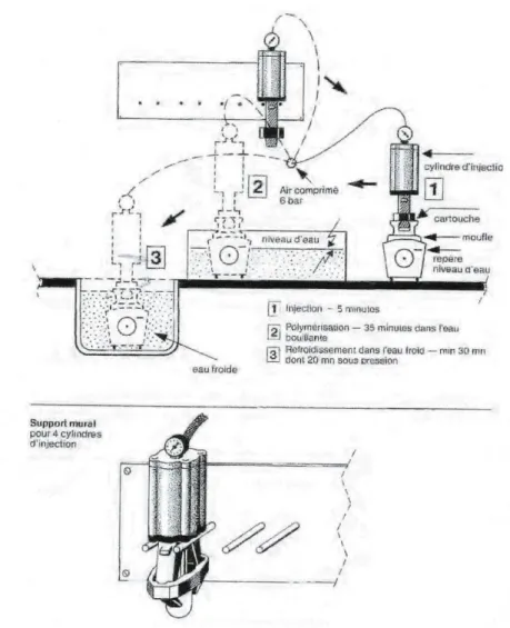 Figure 10 : Schéma de la suite technologique de l’appareil d’injection SR Ivocap    (Document Ivoclar Vivadent) 