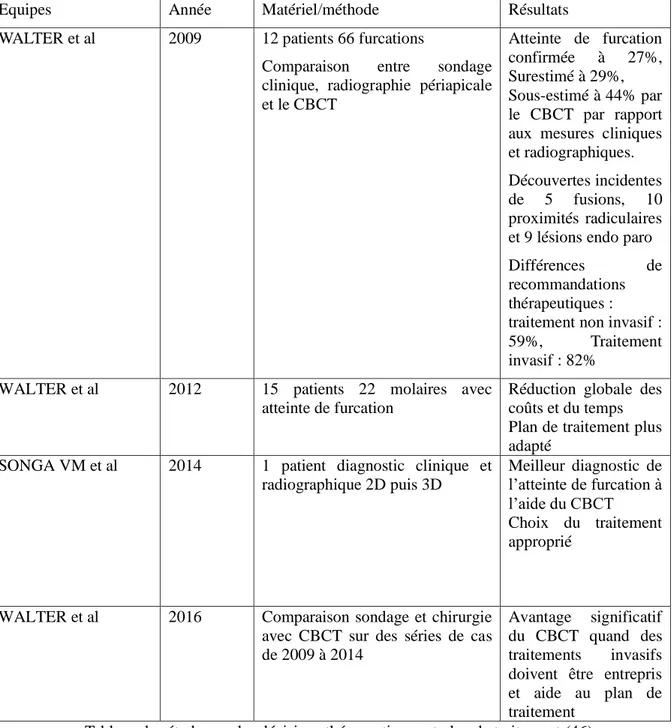 Tableau des études sur les décisions thérapeutiques et plan de traitement (46) 