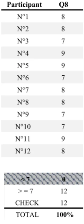table 7: Results of the second Delphi round of the WAI-SR physician version 