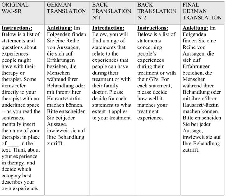table 9: Backward translations and cultural check of WAI-SR patient version Instructions 