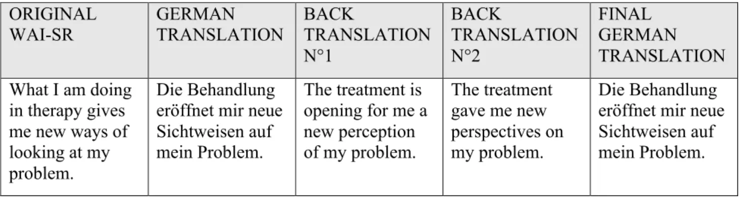 table 11: Backward translations and cultural check of WAI-SR patient version Question 2 