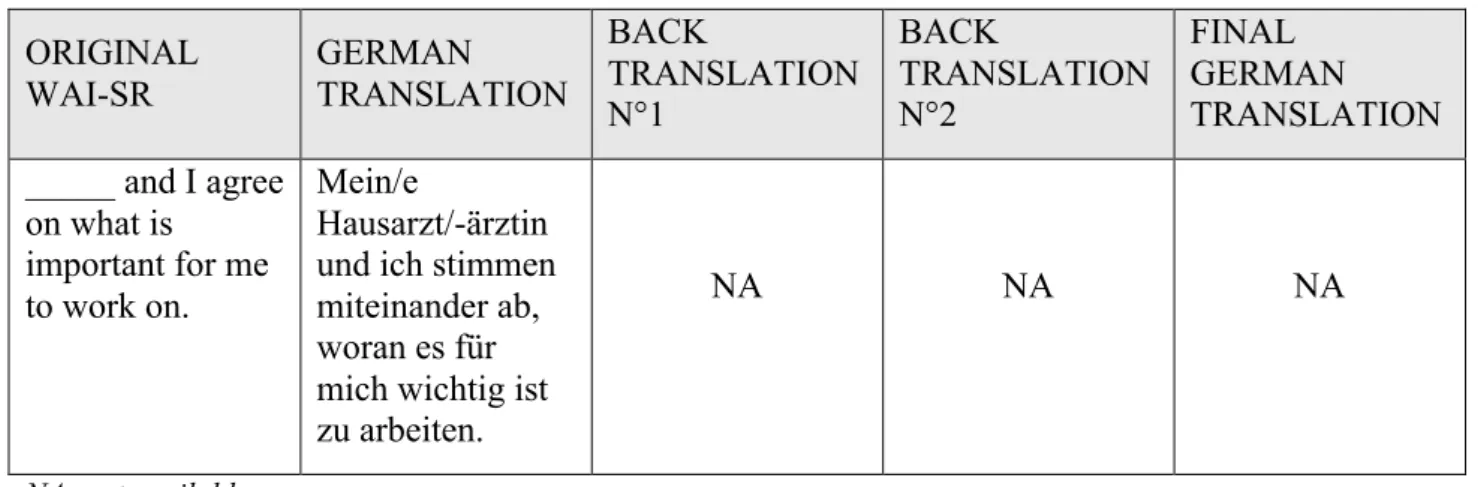 table 12: Backward translations and cultural check of WAI-SR patient version Question 8 