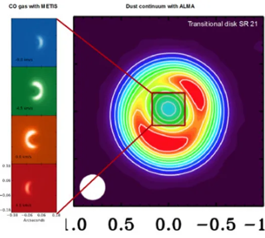 Fig. 2. Model of a METIS observation of CO rovibrational emission at 4 µ m in the transitional disk around SR 21 in Ophiuchus (left panels ), compared to the ALMA dust continuum (0.88 mm) image (right, (Pinilla et al