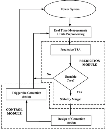 Fig. 1 General organization of the E-SIME 