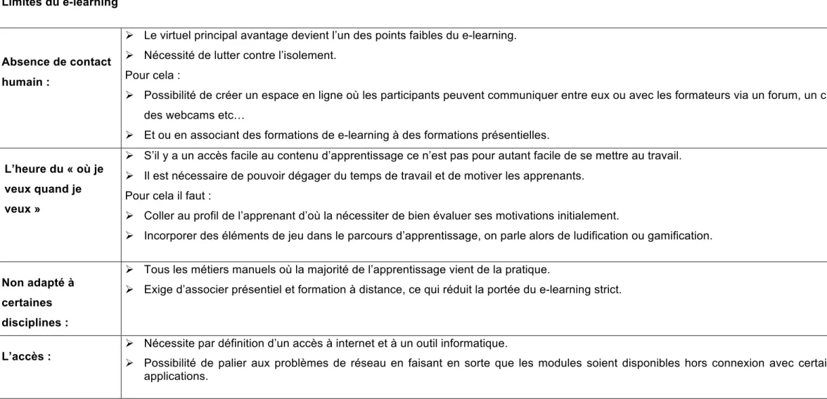 Tableau 3 :  Limites du e-learning